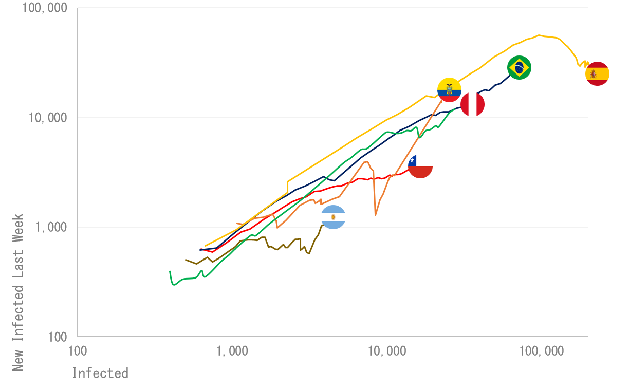 27-04-Compare-Countries.png