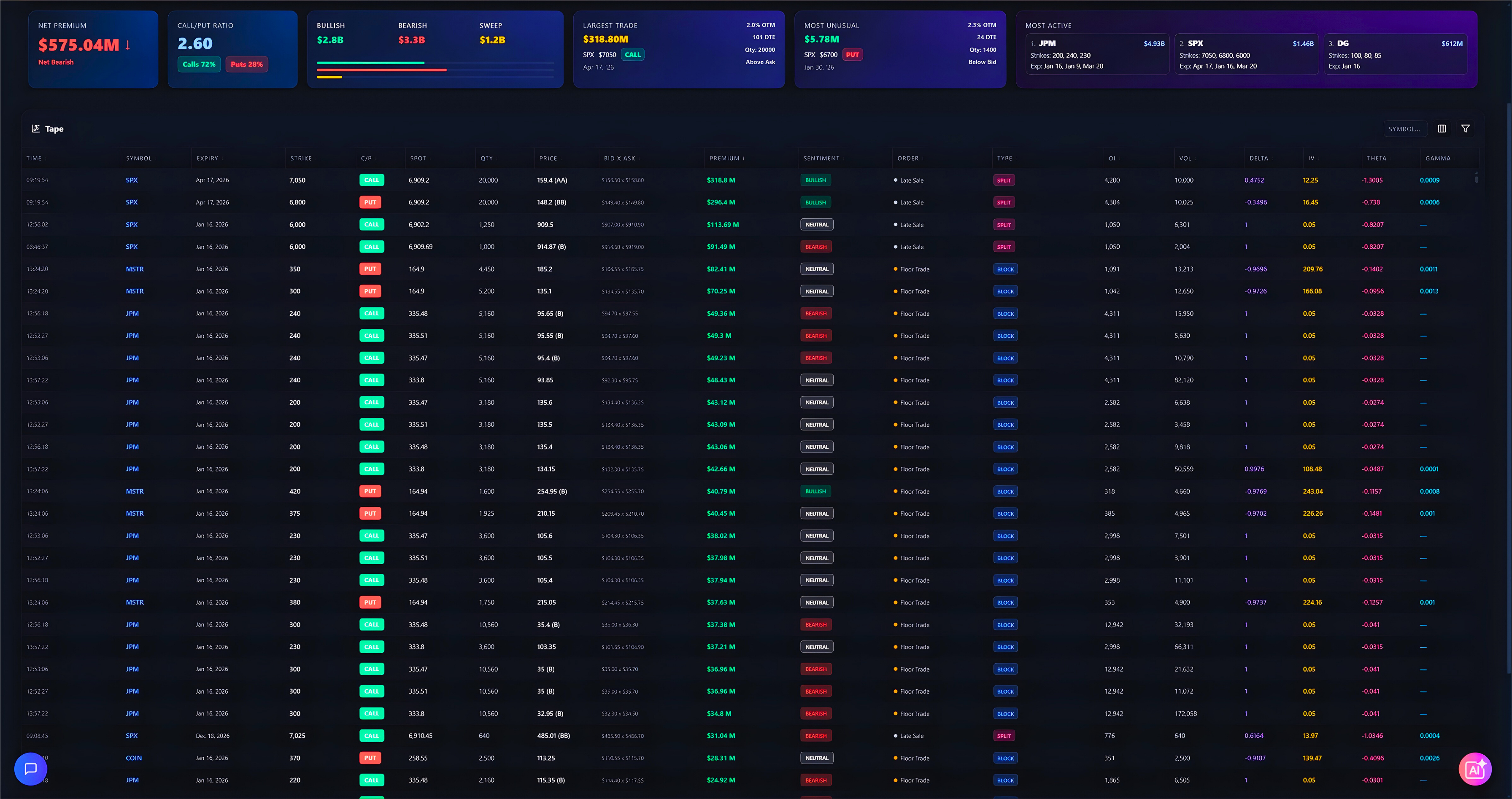 Order Flow Raw Transactions