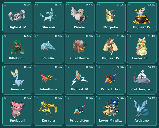 pc grid