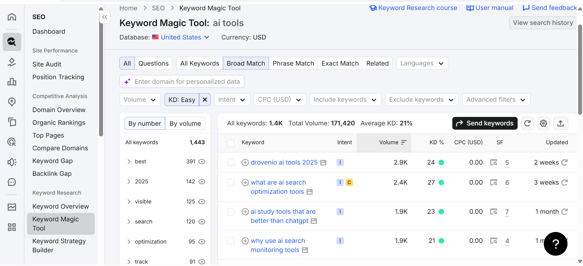 Semrush SEO Analytics and Keyword Research Dashboard Semrush dashboard showing keyword research data, organic traffic analytics, backlink reports, and competitor analysis tools