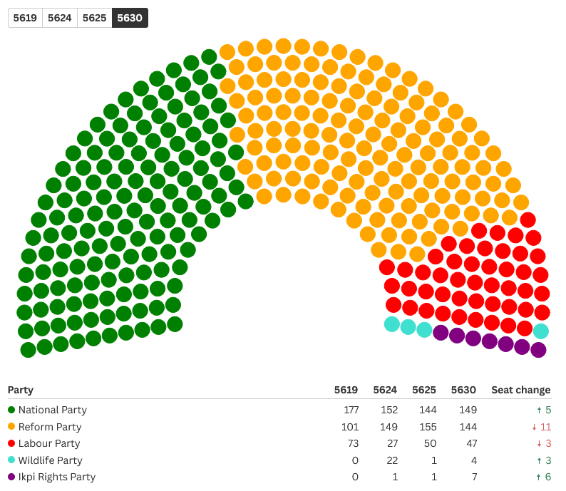 [Image: Election-5630.png]