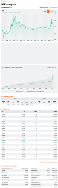 Forrás: https://www.portfolio.hu/arfolyam/OTP/OTP