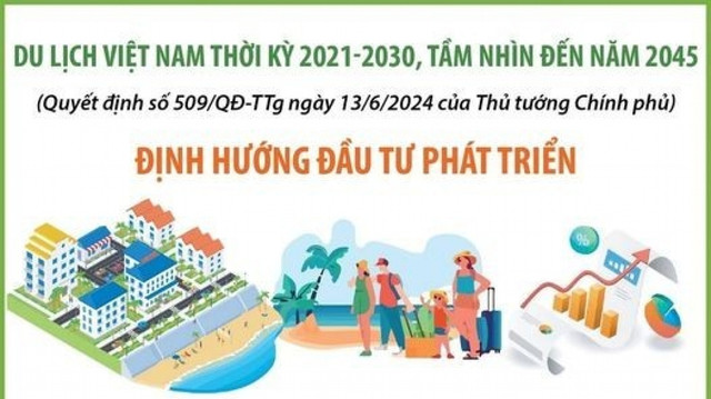 Định hướng đầu tư phát triển du lịch Việt Nam thời kỳ 2021 2030 tầm nhìn đến năm 2045