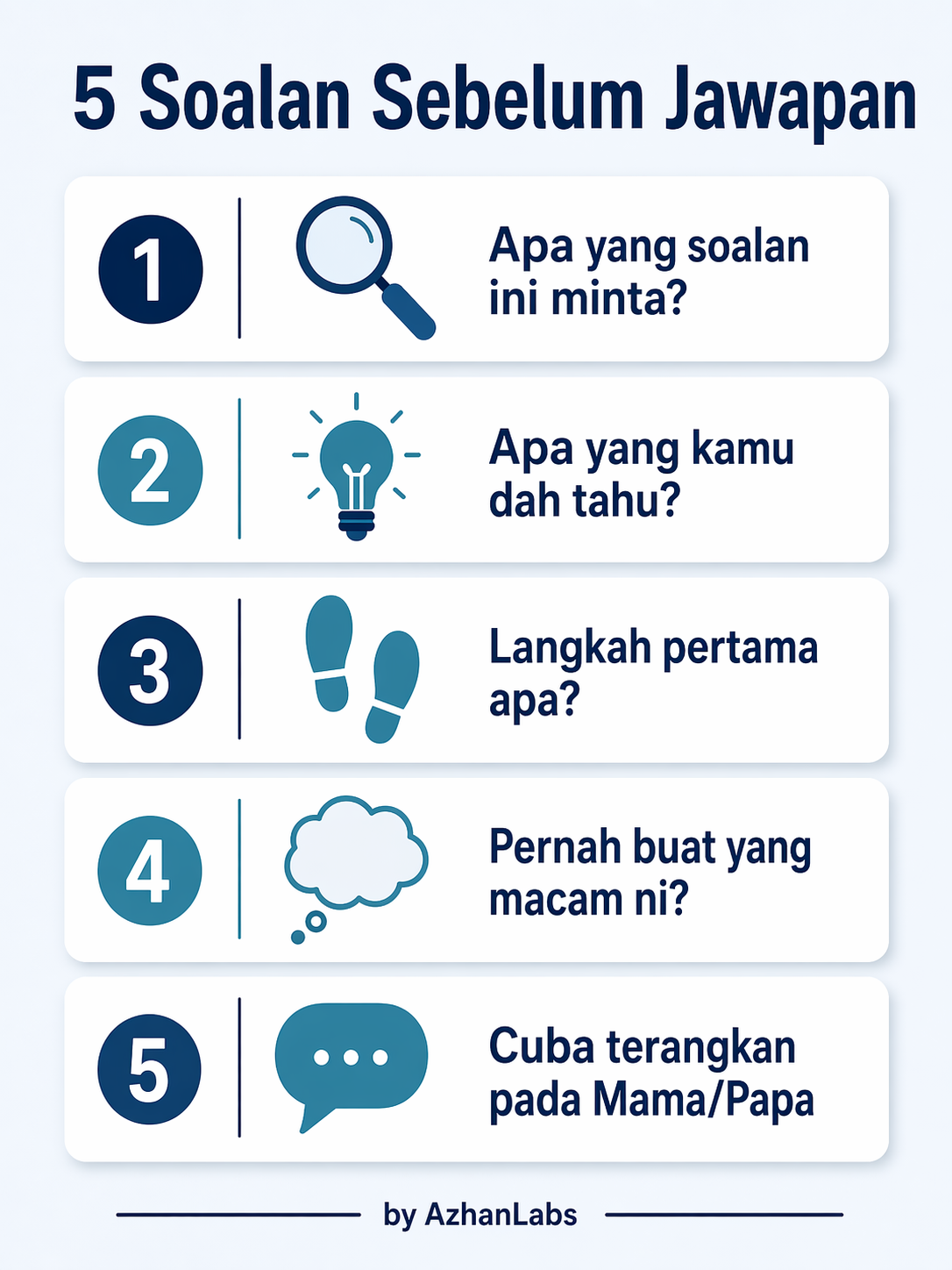 Infografik 5 Soalan Sebelum Jawapan