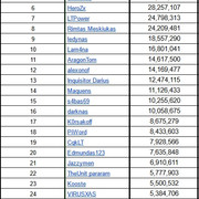 Top-30-DMG