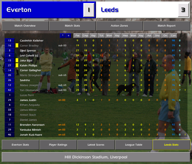 everton