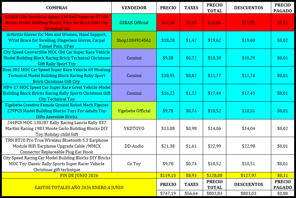Compras-Aliexpress-Junio-2026.png