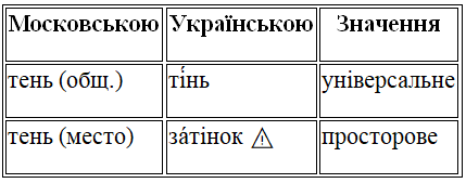 с