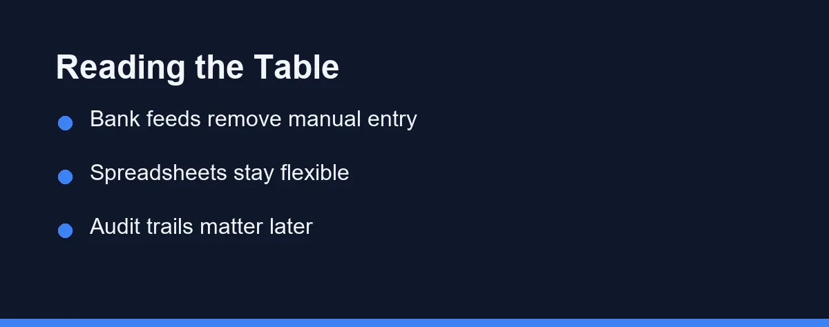 Reading the Table