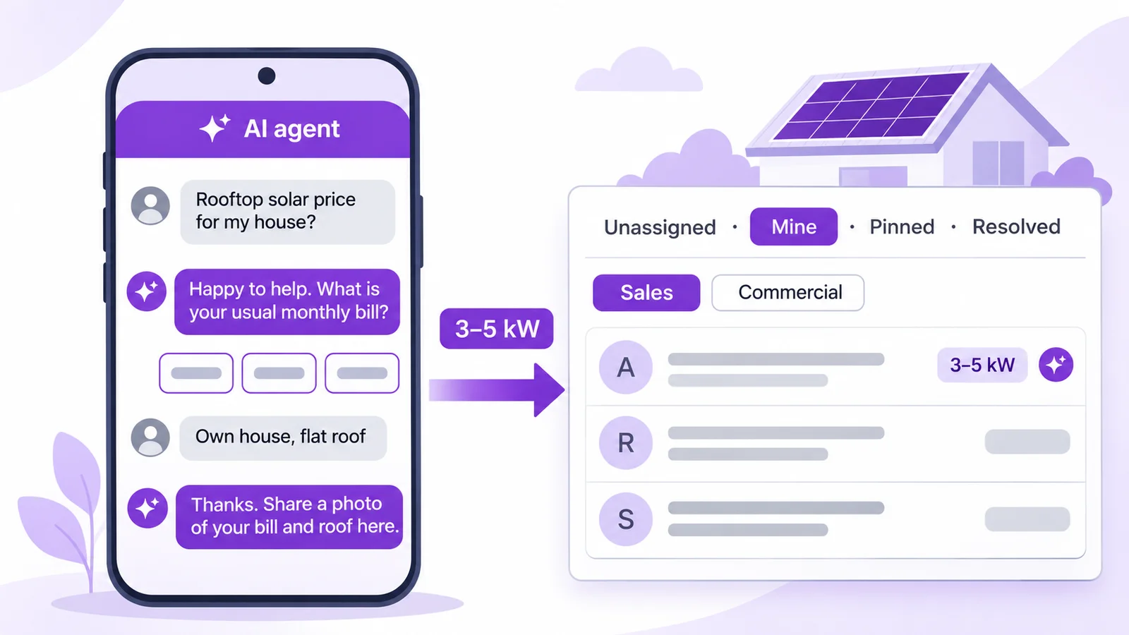 Solar AI agent on WhatsApp asking monthly electricity bill, roof type and ownership, tagging the rooftop lead 3–5 kW and handing it to the sales team in the shared inbox