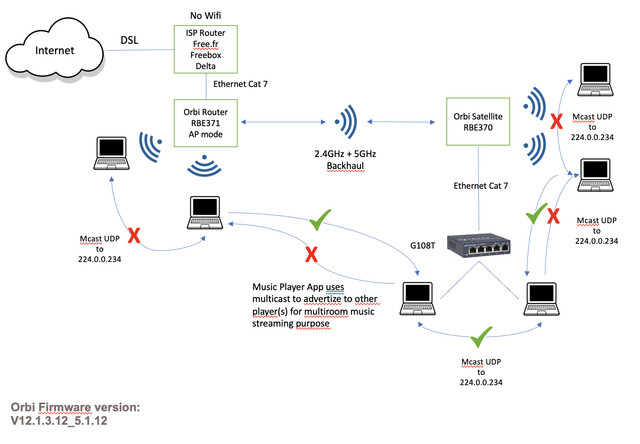 Network Setup.jpg