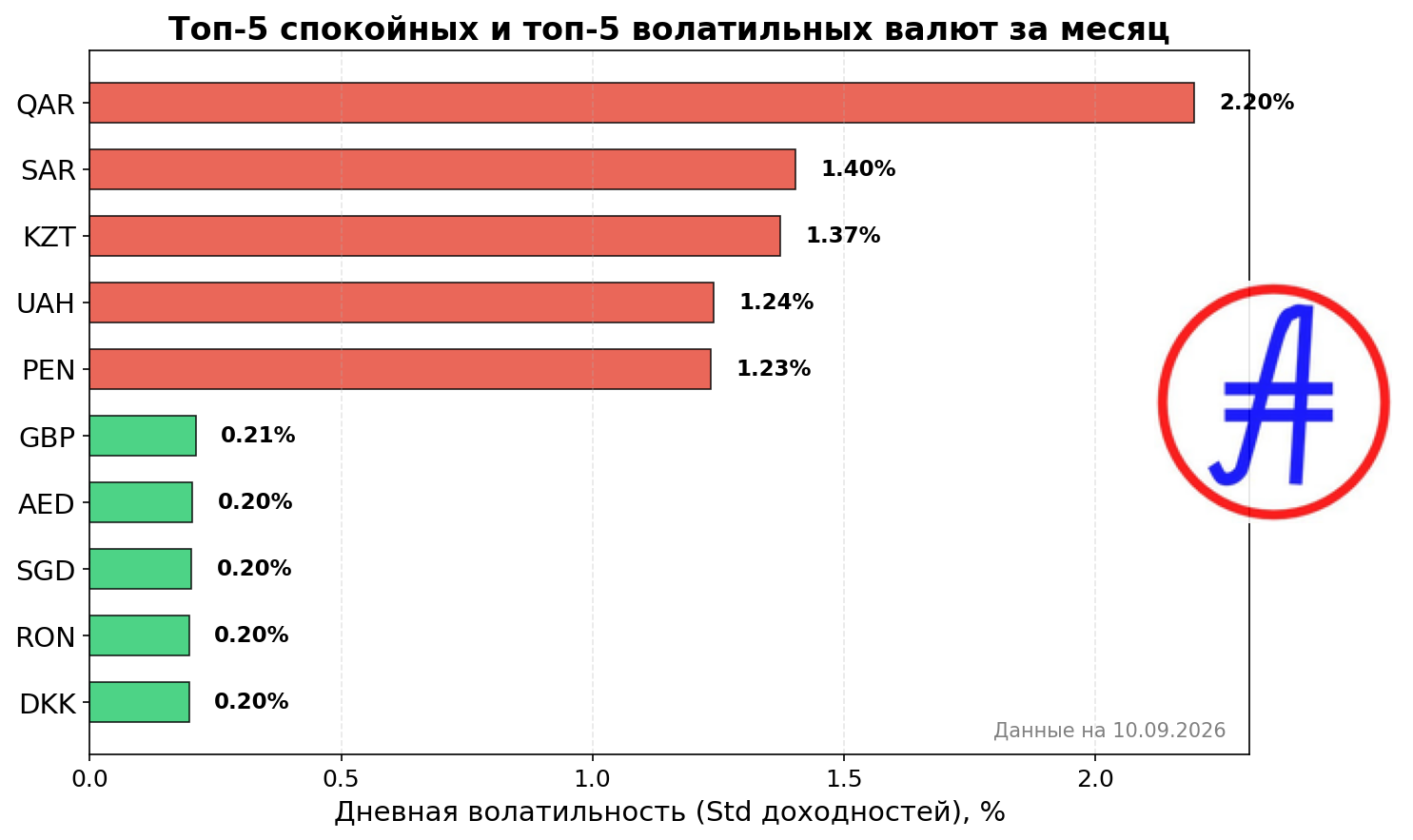 Рейтинг волатильности