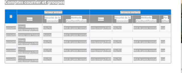 Tableau