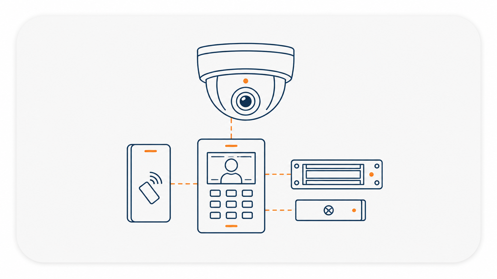 Hướng dẫn sửa chữa Camera / access control