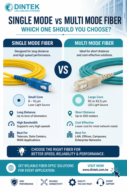 Single-Mode vs Multi-Mode Fiber: Which One Should You Choose?.png