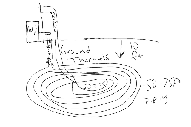 geo-cooling