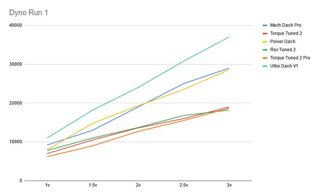 dyno1