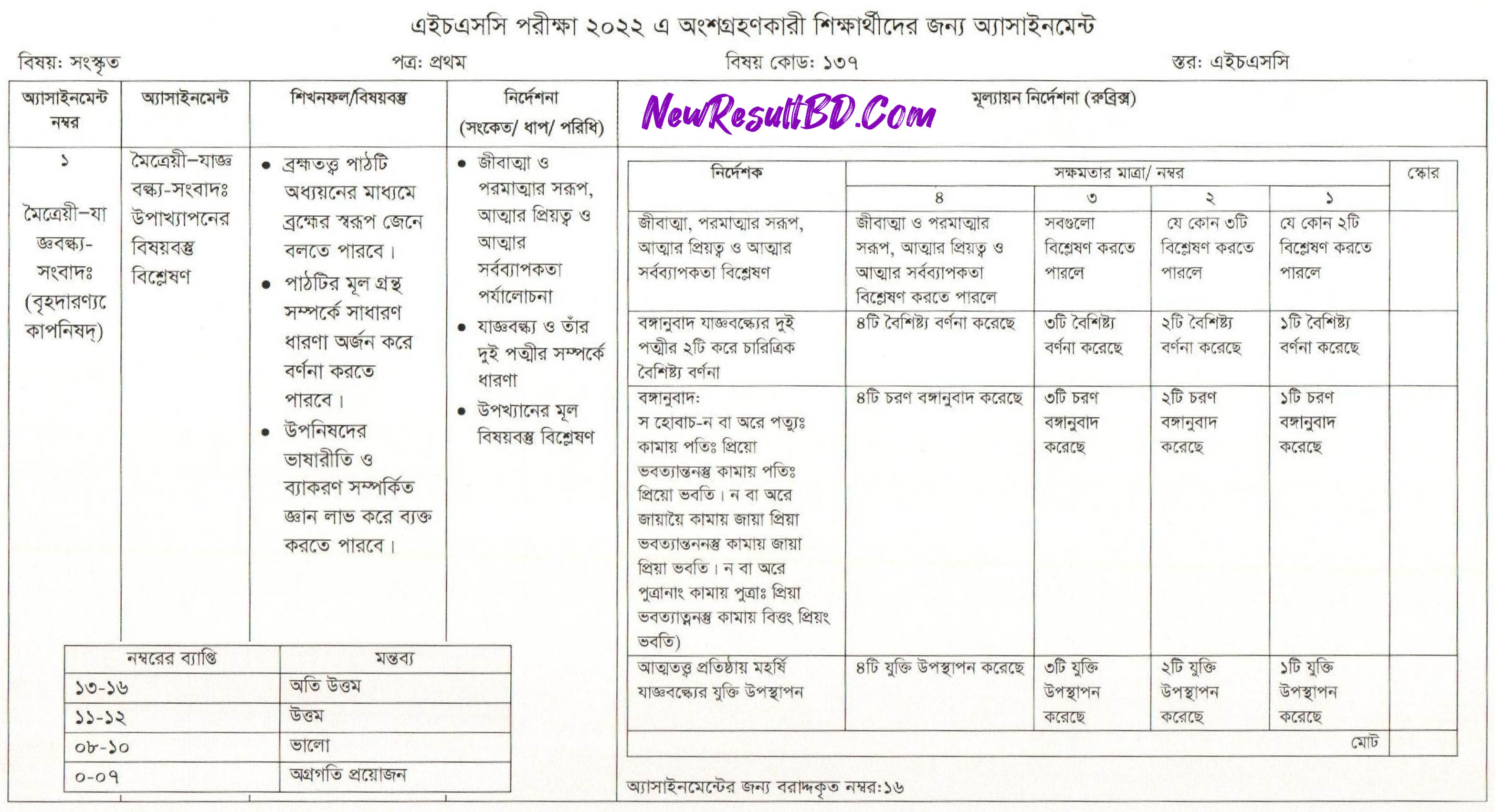HSC Sanskrit 5th Week Assignment 2022