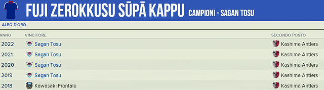 riepilogo-supercoppa
