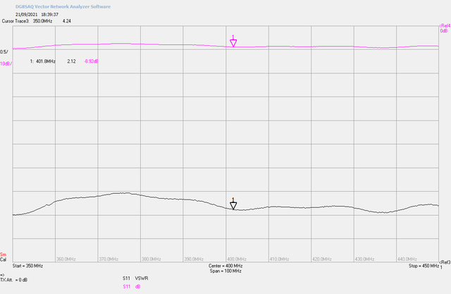 sleeve-dipole