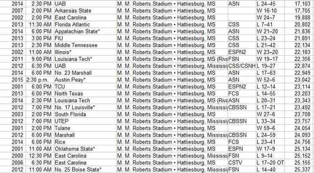 S MISS LOWEST 25 ATTENDANCED GAMES.jpg