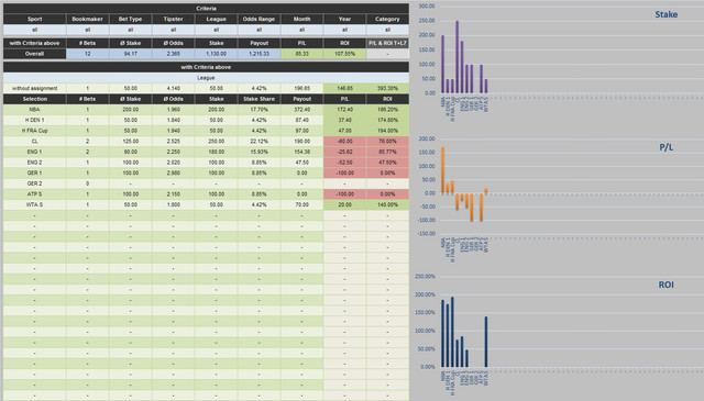 Sheet Statistics