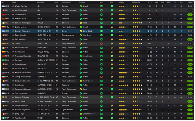 Squad-stats