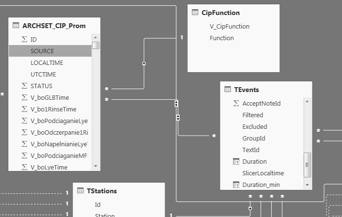 Slicer on 2 pages, and different tables - Microsoft Fabric Community