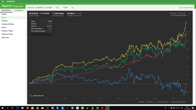 121018totalgraph.png