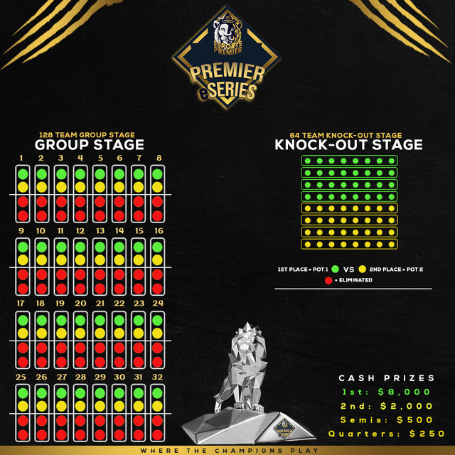 Virtual Pro Gaming Where The Champions Play
