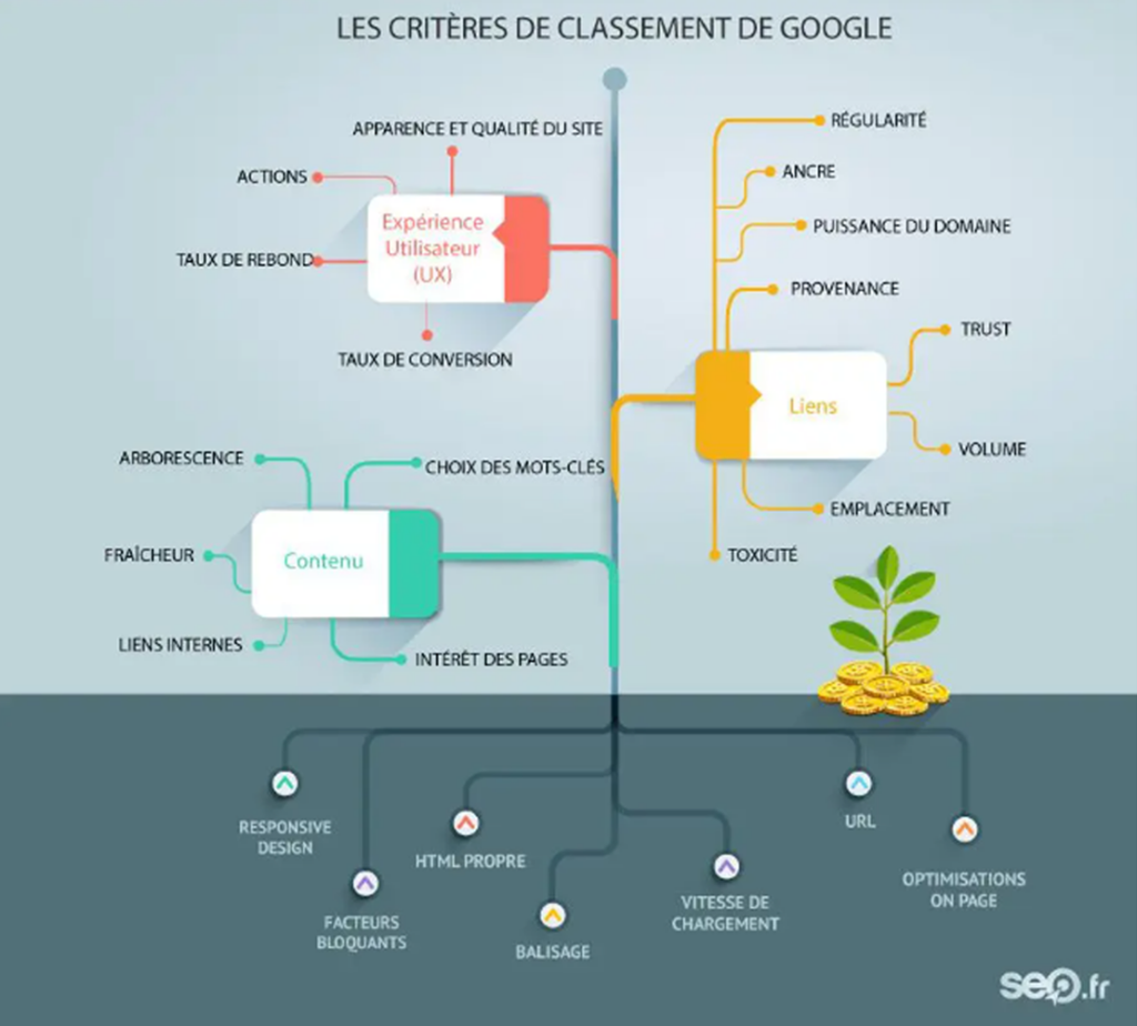 Illustration d'une page web avec des annotations sur les balises Title, Meta Description et H1