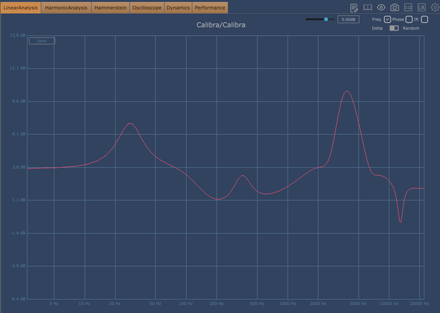 Example LCD X Magnitude FIR Linear IIR