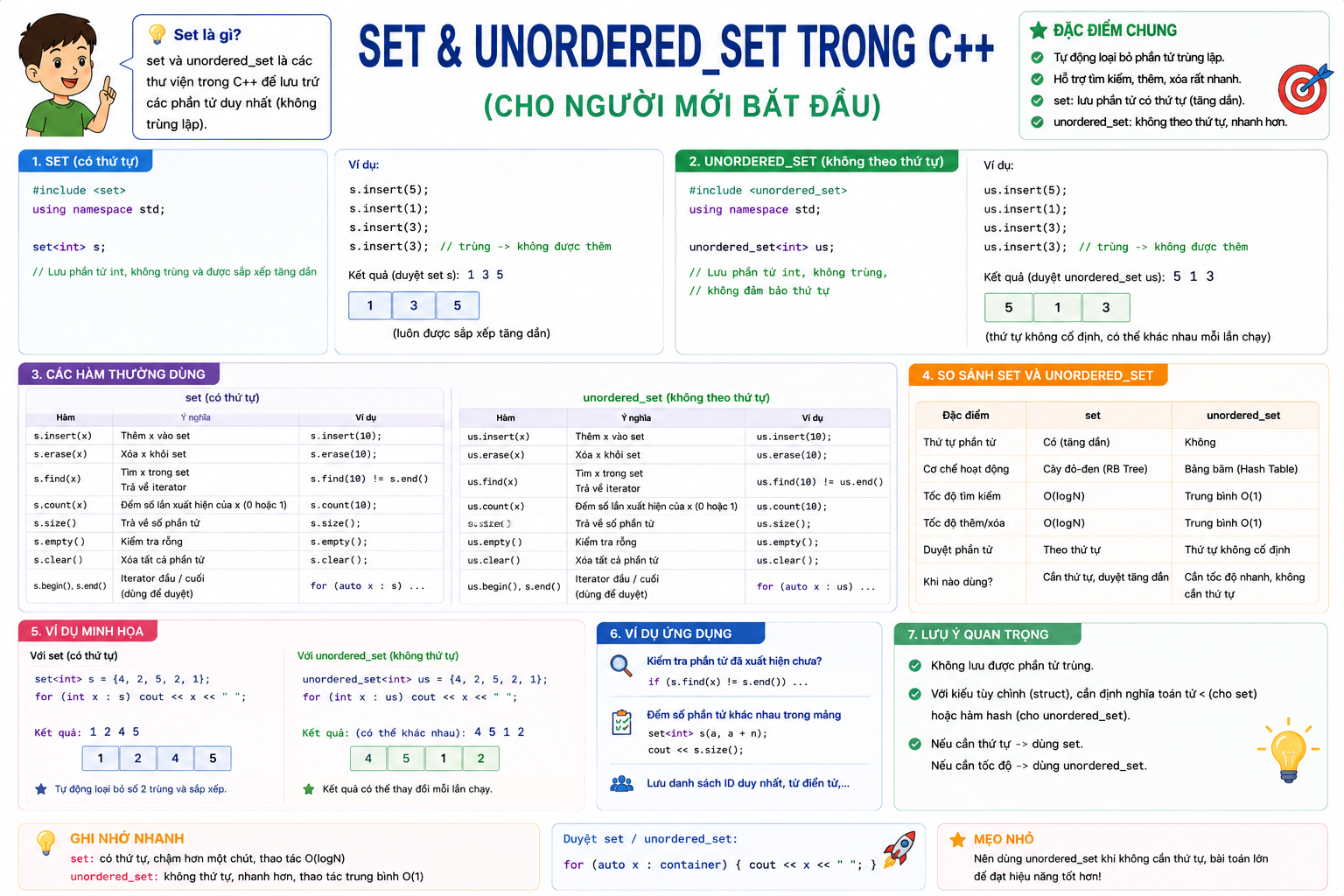 set