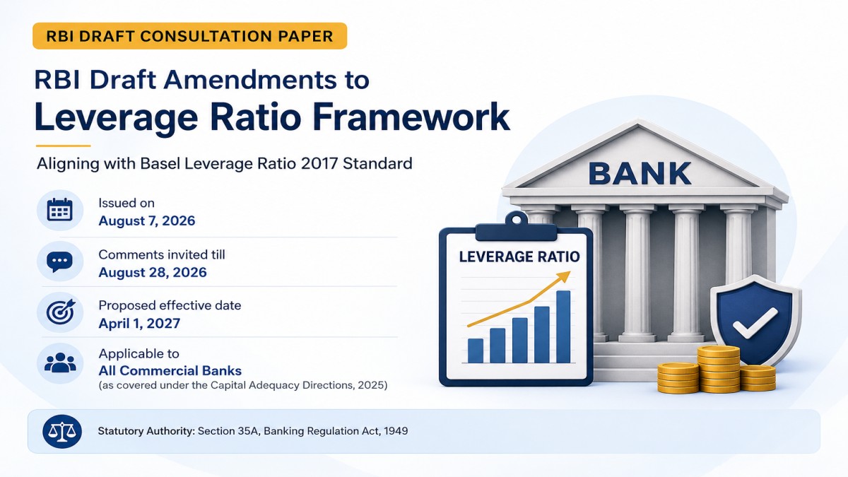 rbi draft leverage ratio framework amendment 2026
