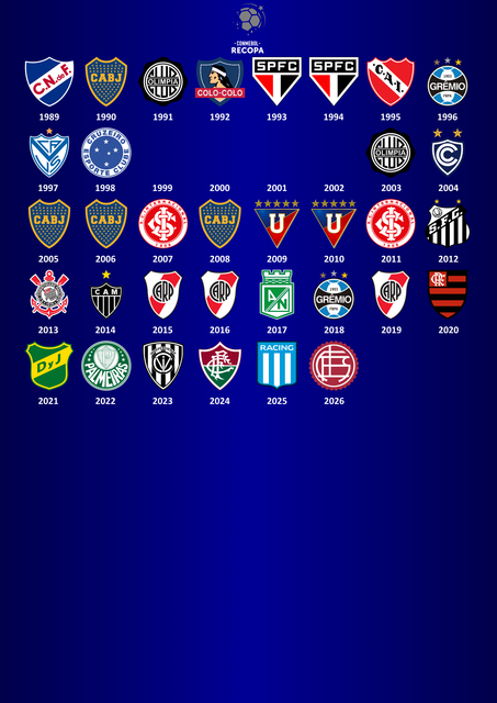 CONMEBOL Recopa Sudamericana.png