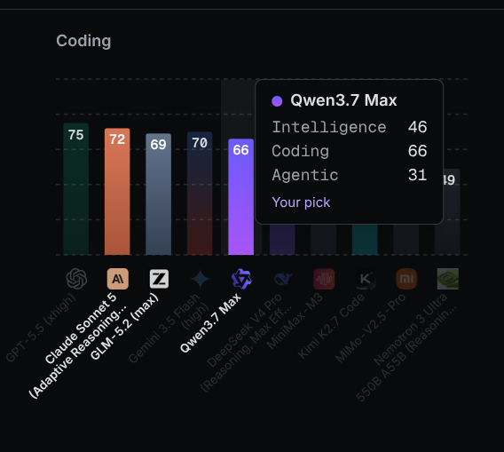 Screenshot from OpenRouter comparison page