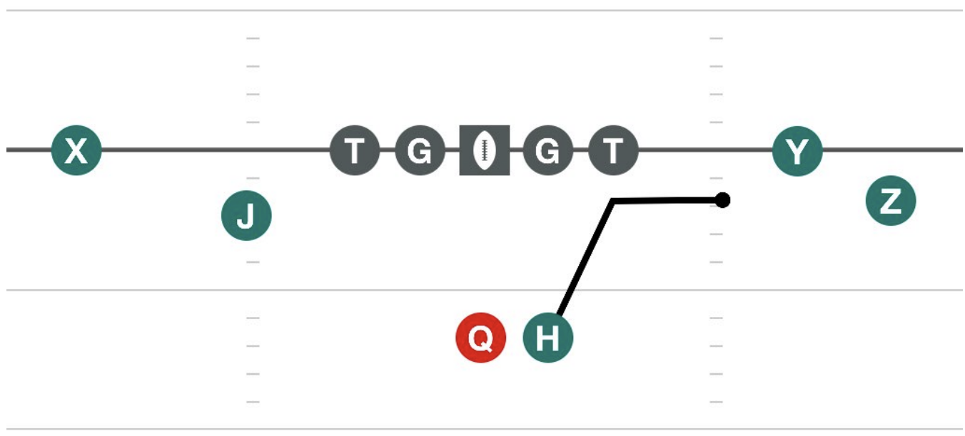 H-Motion Right diagram