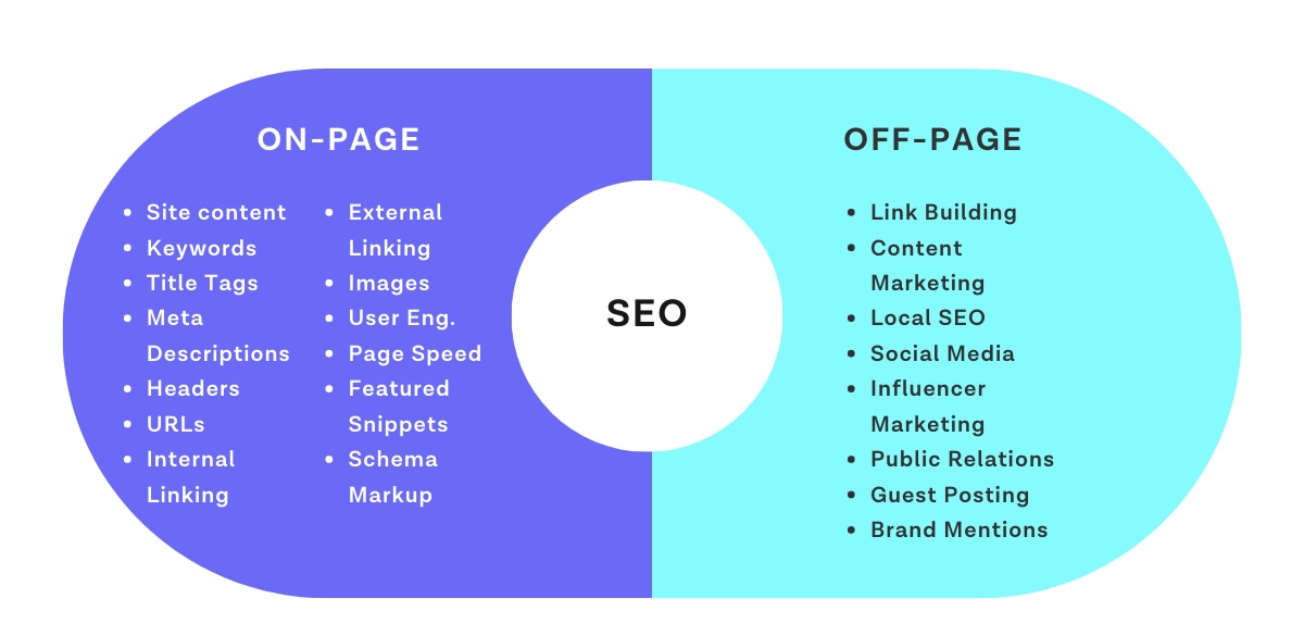 Off-Page Optimization — The Complete A to Z Mega Guide for Beginners - SmartGen Blog