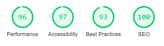finejob - lighthouse stats