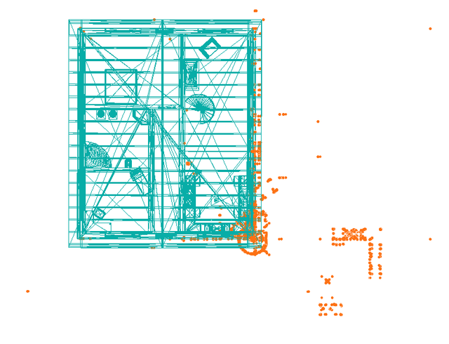 No transformation applied --> all shapes are grouped around the origin.
