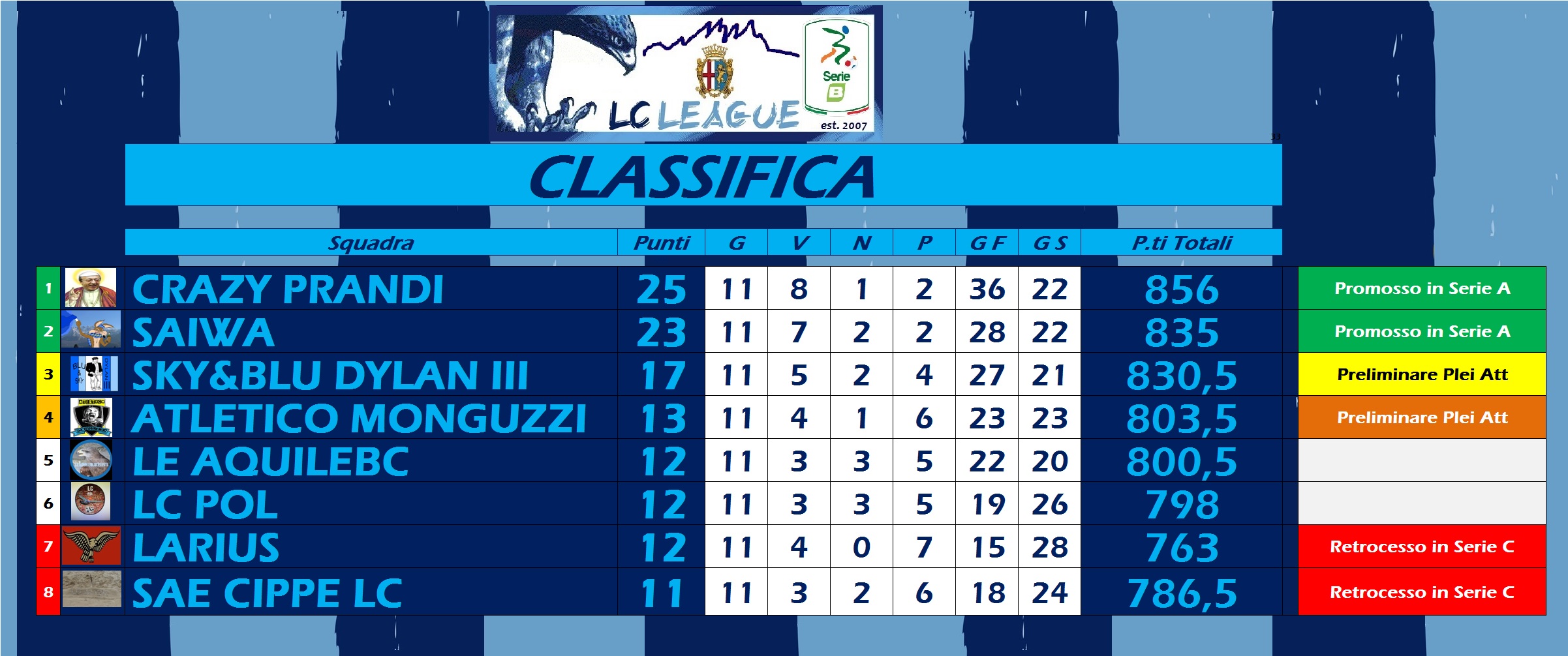 classifica serie a 93 94