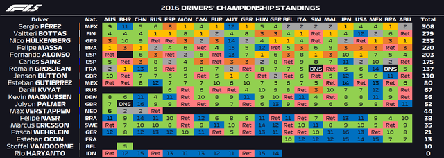 drivers-16