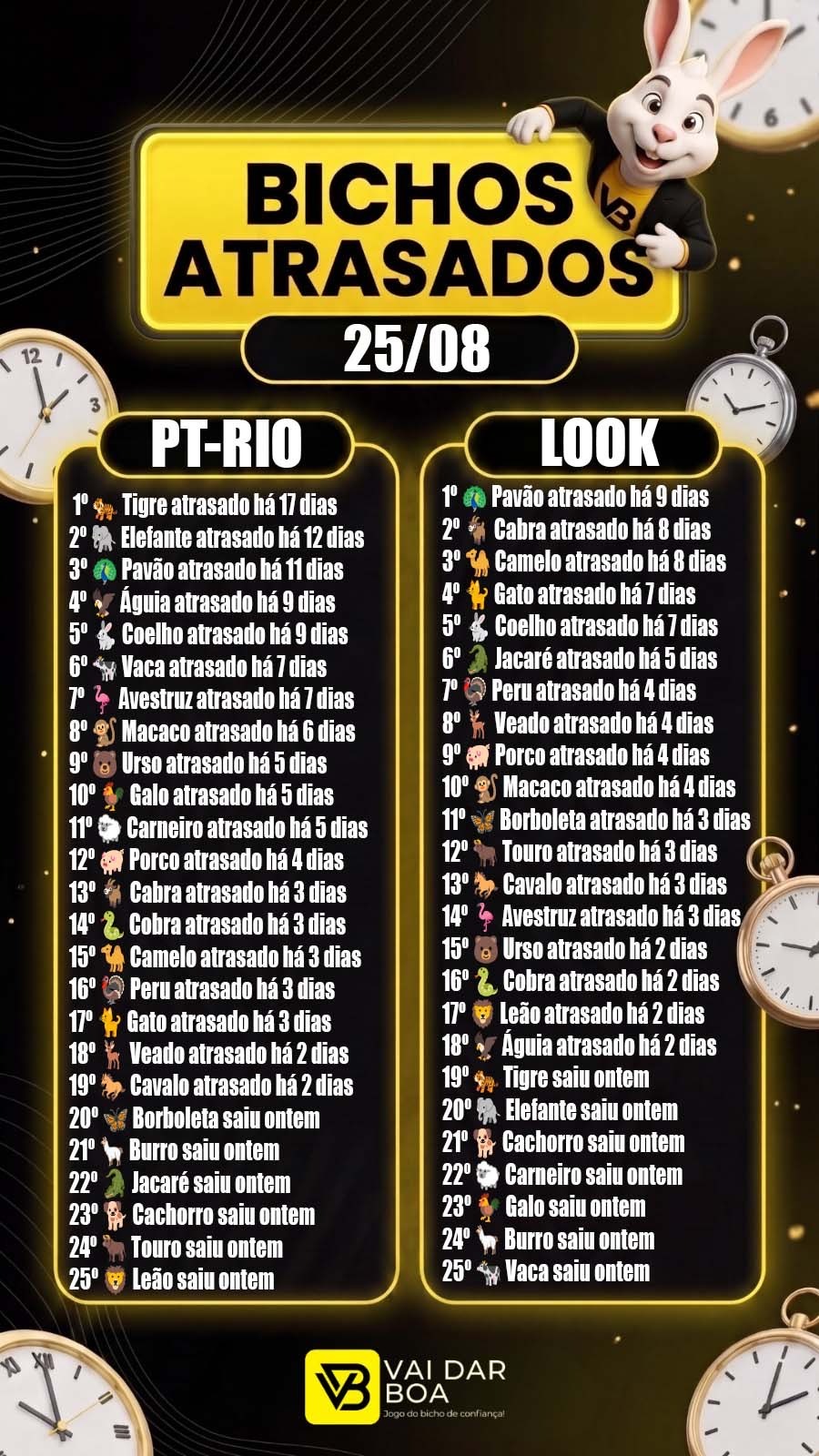 Atrasados do Dia