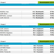Gruppen04