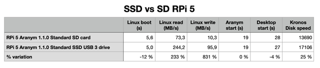 Beepi-SD-vs-SSD