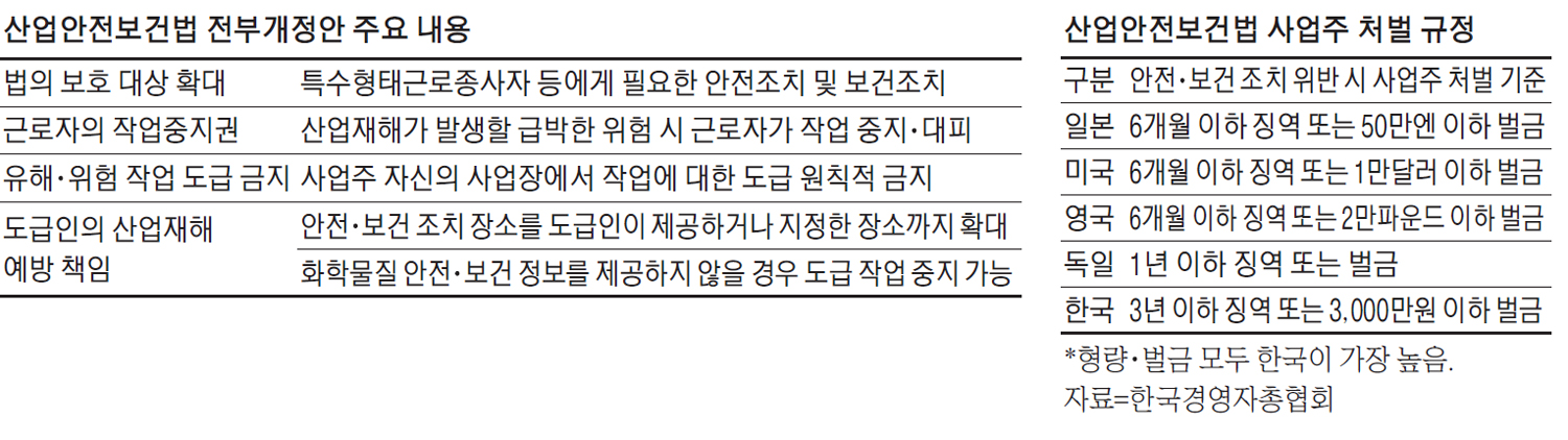 사업주 처벌