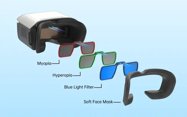 Custom Lenses & Power