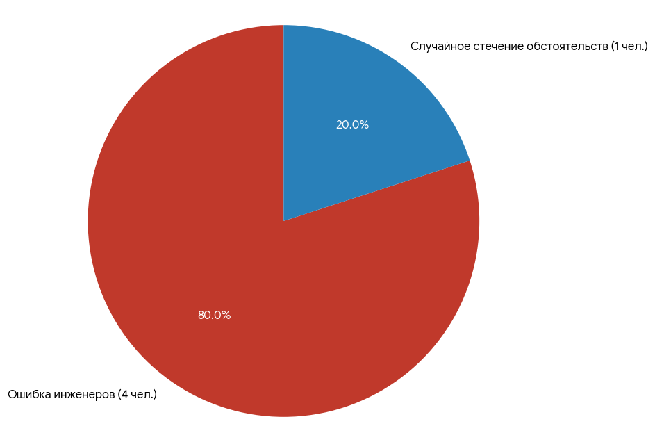 graph-4.png