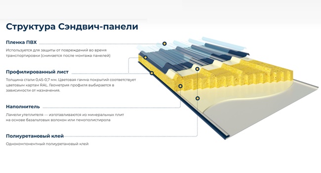 panel-tek.ru – сэндвич-панели от производителя
