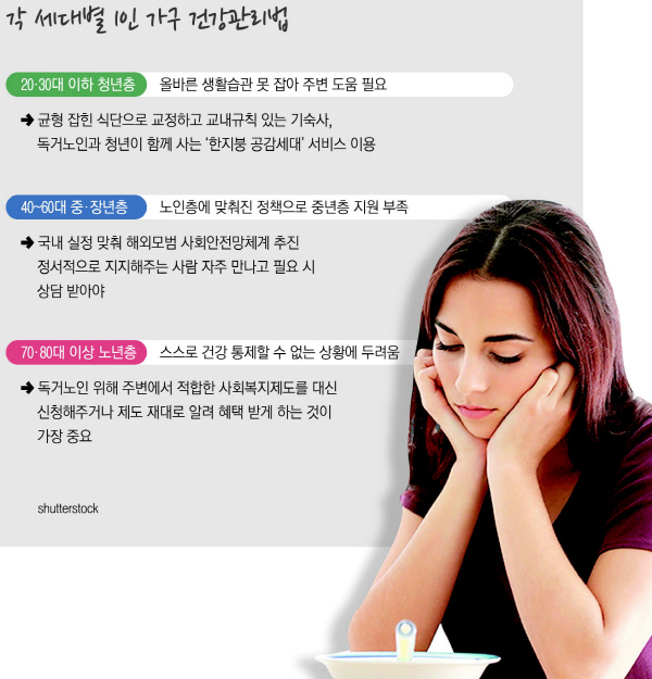 일상 속 크랜베리 건강 섭취법